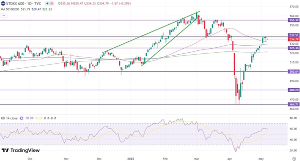 Смешанная динамика на мировых рынках перед заседанием ФРС